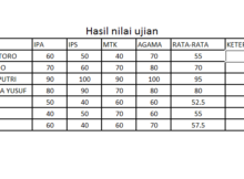 cara membuat tabel di excel