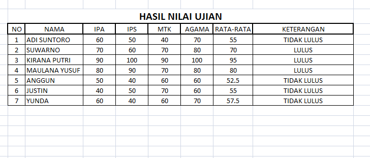 Cara membuat tabel di microsoft excel yang baik dan benar