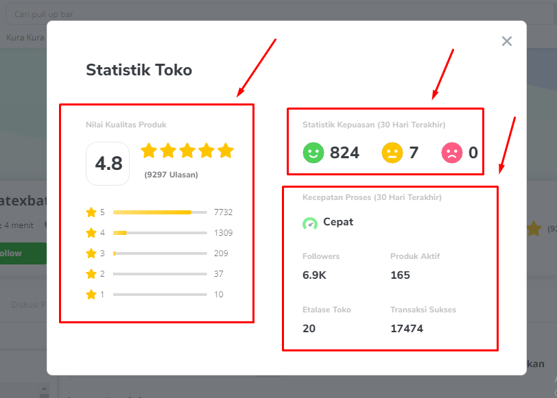 Statistik toko di tokopedia