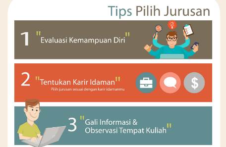 Tips Memilih Jurusan - Satu Trik