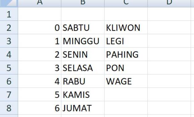 Rumus Mencari Hari Weton Dan Pasaran